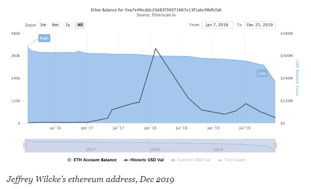 圣诞节将9.2万ETH转入Kraken的地址究竟是谁的？